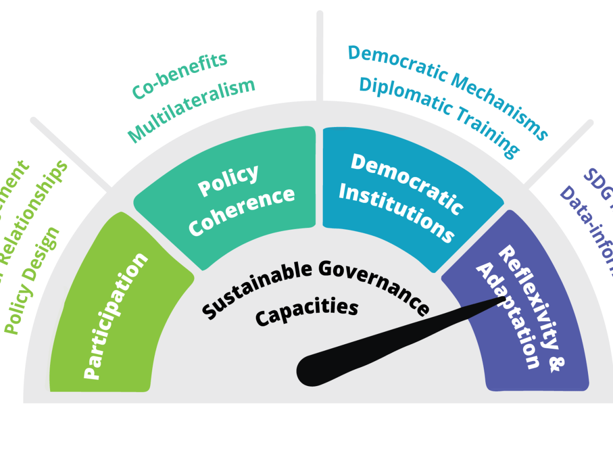 Thesis Method Diagram